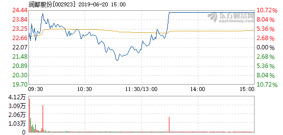 润都股份最新消息全面解读与分析